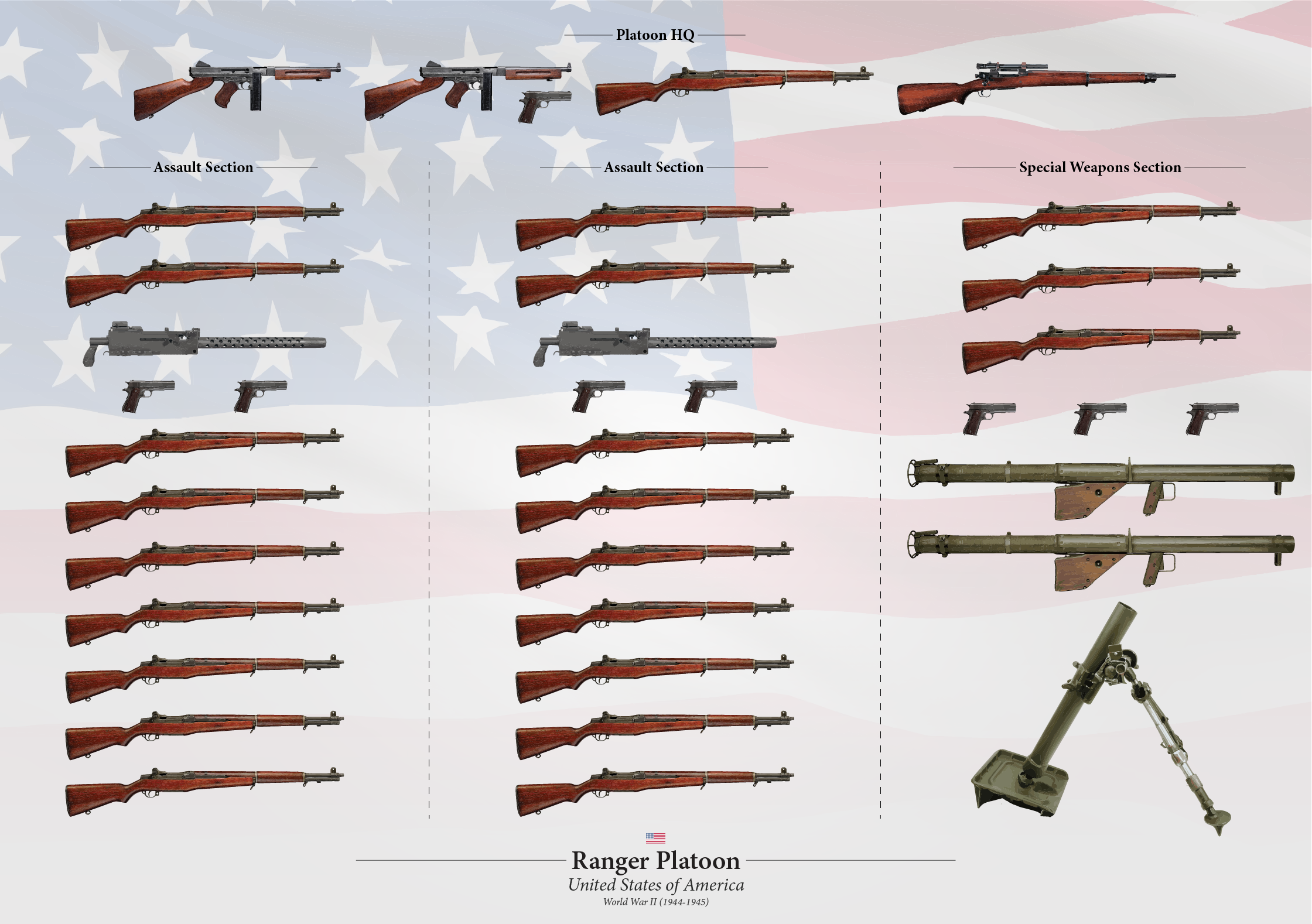 是瞧不上还是觉得没有用二战前美军为什么连冲锋枪都没有装备