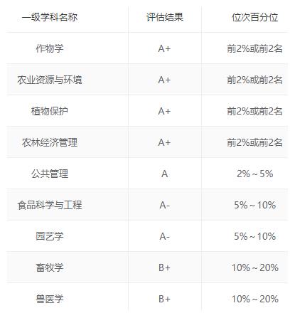 太低调!江浙沪原来有这么多好大学,快来了解!休闲区蓝鸢梦想 - Www.slyday.coM 太低调!江浙沪原来有这么多好大学,快来了解!休闲区蓝鸢梦想 - Www.slyday.coM