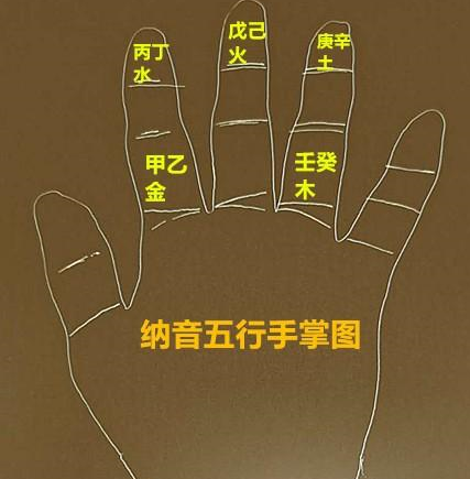 花甲岁纳音五行掌中诀