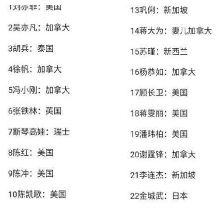 国家颁布限籍令,外籍华人明星无处遁形.