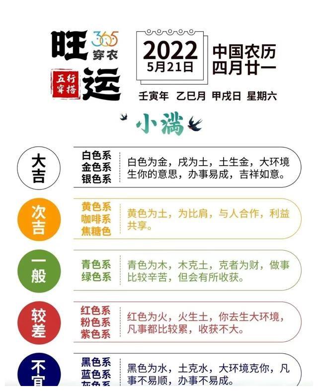 2022年5月21日今日穿衣颜色搭配指南什么颜色对今天有利