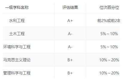 太低调!江浙沪原来有这么多好大学,快来了解!休闲区蓝鸢梦想 - Www.slyday.coM 太低调!江浙沪原来有这么多好大学,快来了解!休闲区蓝鸢梦想 - Www.slyday.coM