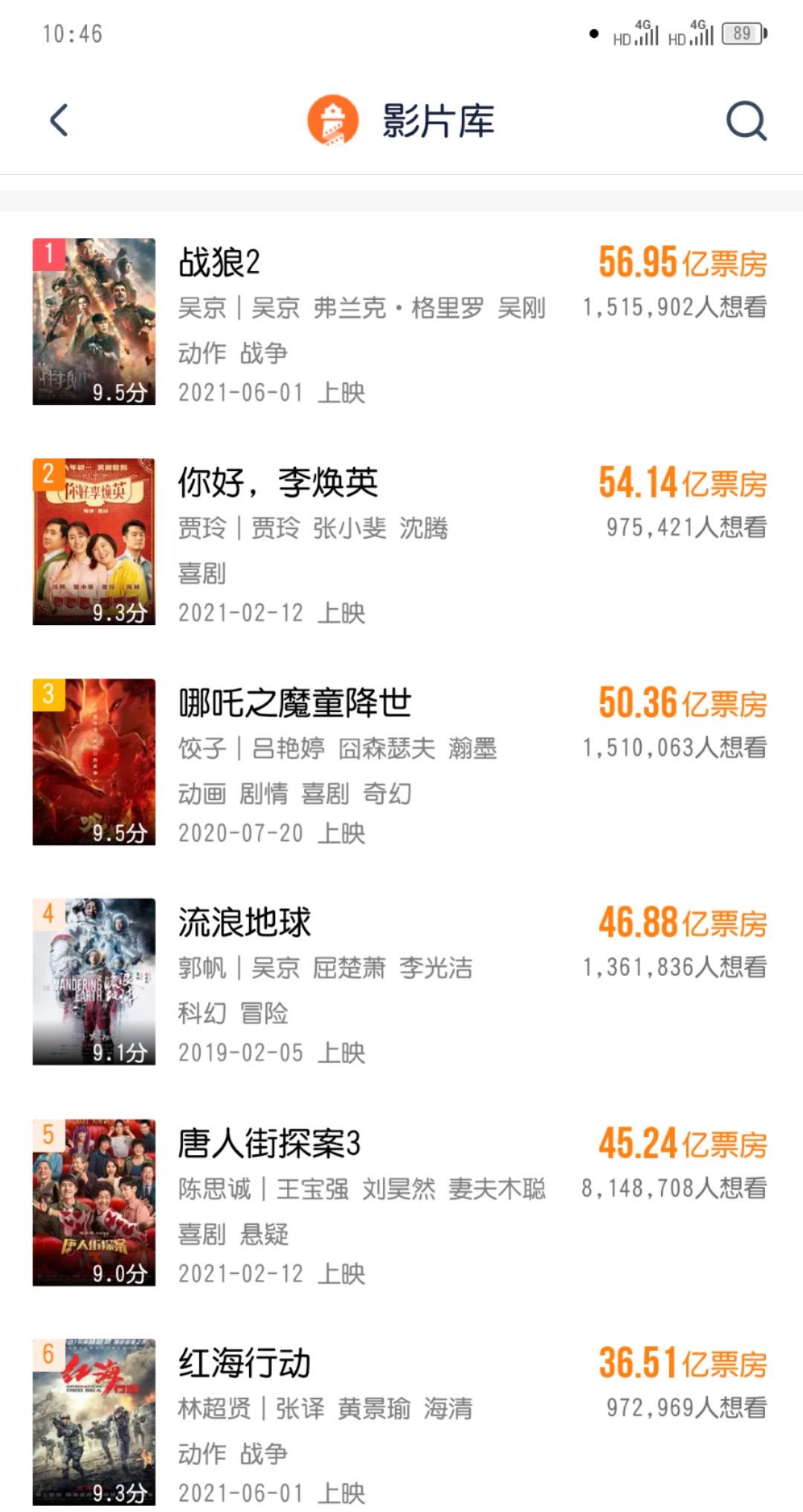 上映8天票房破31亿,冲进票房榜前10,吴京反超沈腾成票房之王休闲区蓝鸢梦想 - Www.slyday.coM 上映8天票房破31亿,冲进票房榜前10,吴京反超沈腾成票房之王休闲区蓝鸢梦想 - Www.slyday.coM