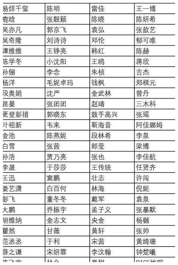 四川广元所有明星名单图片