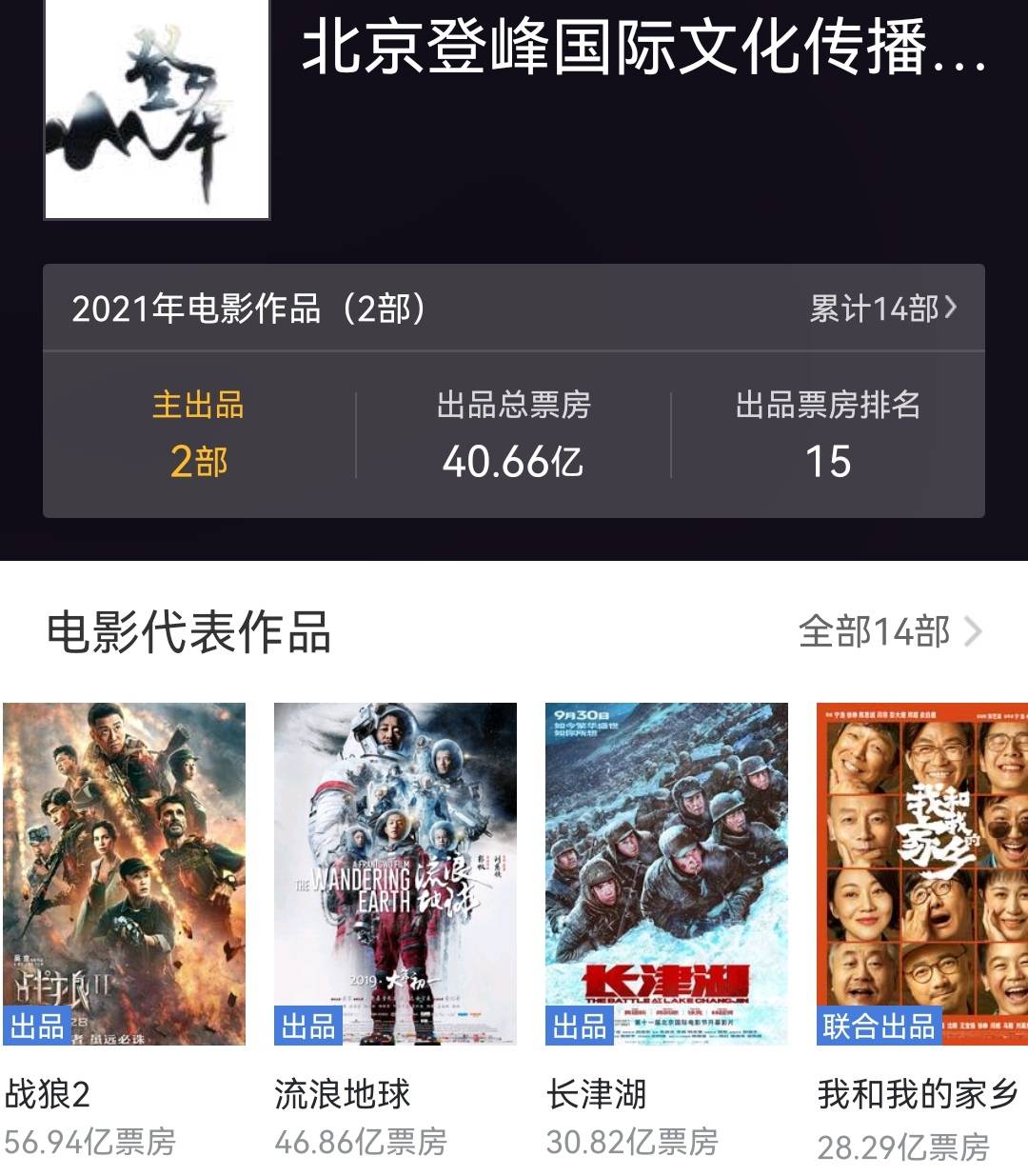 上映8天票房破31亿,冲进票房榜前10,吴京反超沈腾成票房之王休闲区蓝鸢梦想 - Www.slyday.coM 上映8天票房破31亿,冲进票房榜前10,吴京反超沈腾成票房之王休闲区蓝鸢梦想 - Www.slyday.coM