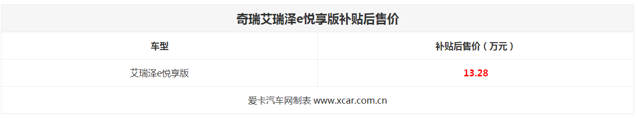 艾瑞泽e悦享版上市 补贴后售13.28万元