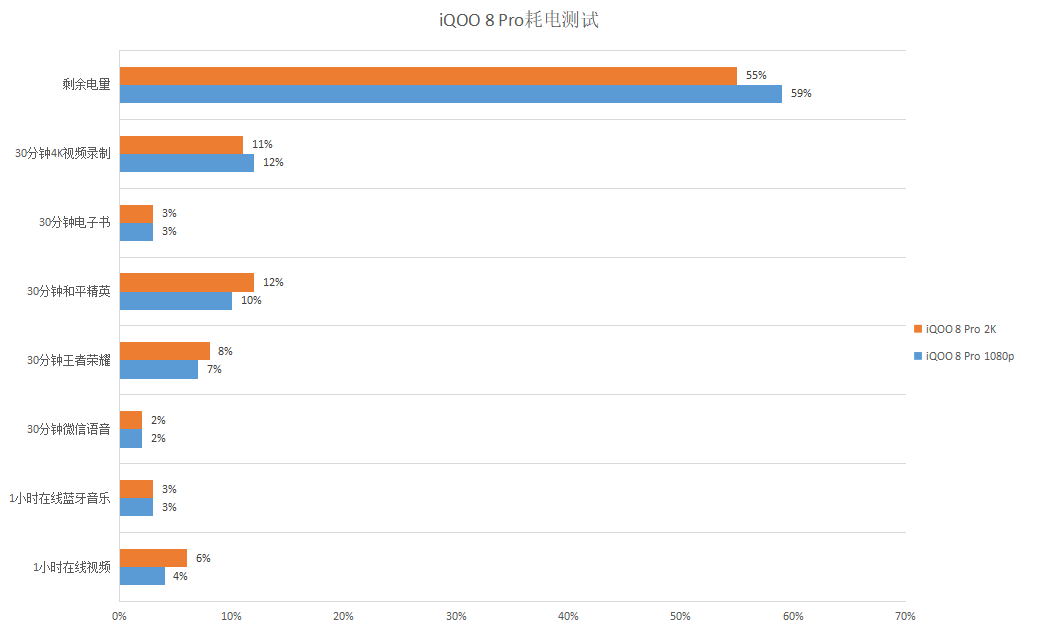 全面评测：iQOO 8 Pro同价位销量夺冠  为什么这么多人选择它？休闲区蓝鸢梦想 - Www.slyday.coM
