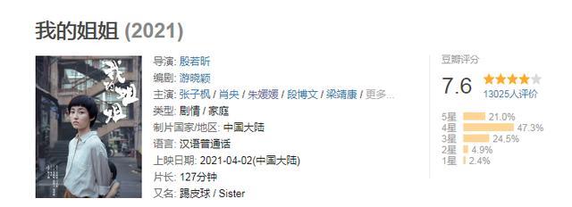 2021年流泪最多的电影？票房告捷，《我的姐姐》评分7.6休闲区蓝鸢梦想 - Www.slyday.coM