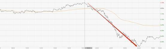 国际原油突发大跌,最大跌幅9.25%,拜登的谈判崩了休闲区蓝鸢梦想 - Www.slyday.coM 国际原油突发大跌,最大跌幅9.25%,拜登的谈判崩了休闲区蓝鸢梦想 - Www.slyday.coM