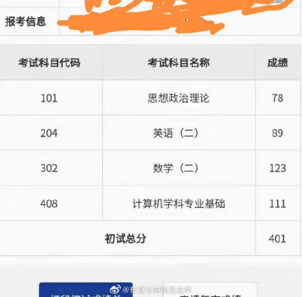 全国多地公布考研成绩 学霸已经开始秀高分了！休闲区蓝鸢梦想 - Www.slyday.coM