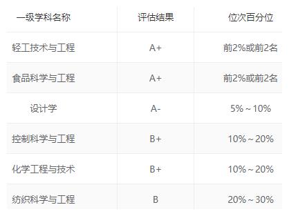 太低调!江浙沪原来有这么多好大学,快来了解!休闲区蓝鸢梦想 - Www.slyday.coM 太低调!江浙沪原来有这么多好大学,快来了解!休闲区蓝鸢梦想 - Www.slyday.coM