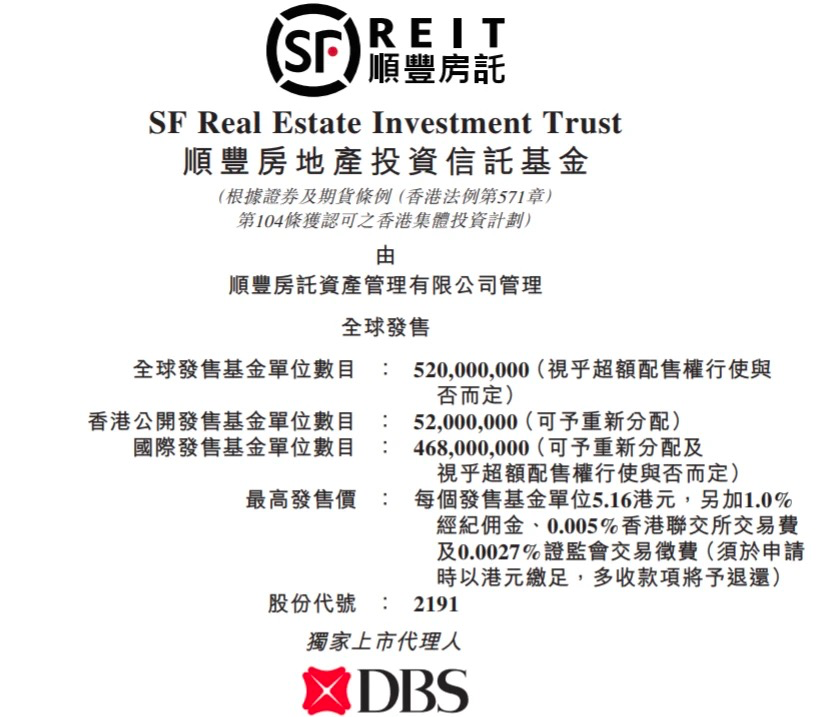 顺丰房托开始招股最多募集2683亿港元