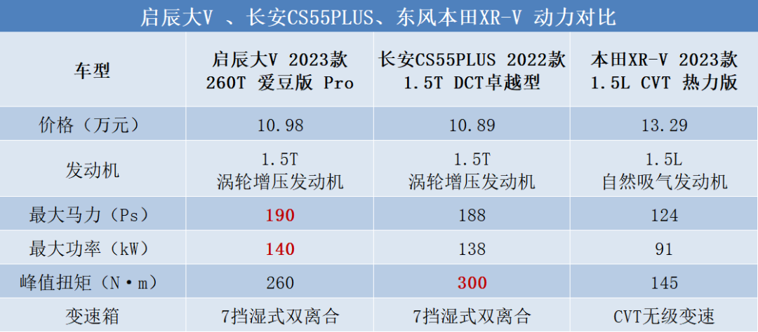 6大配置升级加量不加价新款启辰大v将是10万级新顶流