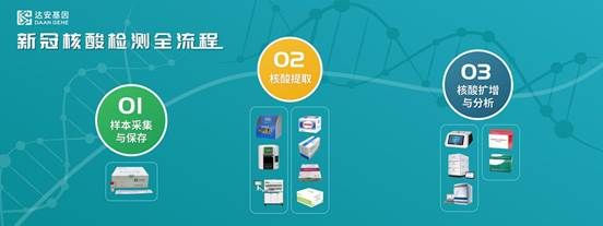 达安科普：吉林累计新增本土确诊6222,新冠核酸快速检测压力巨大休闲区蓝鸢梦想 - Www.slyday.coM