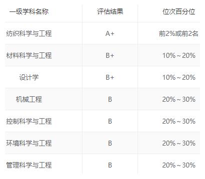 太低调!江浙沪原来有这么多好大学,快来了解!休闲区蓝鸢梦想 - Www.slyday.coM 太低调!江浙沪原来有这么多好大学,快来了解!休闲区蓝鸢梦想 - Www.slyday.coM