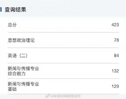 全国多地公布考研成绩 学霸已经开始秀高分了！休闲区蓝鸢梦想 - Www.slyday.coM
