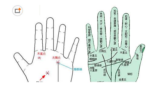 八,星纹出现在食指根部(木星丘)星纹位于食指下方是一个最吉利的部位