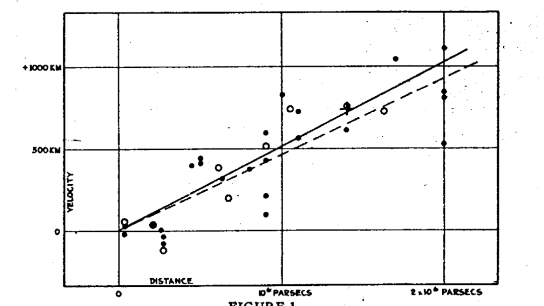 观天神器01威尔逊山天文台哈勃与爱因斯坦英雄惜英雄剑指苍穹