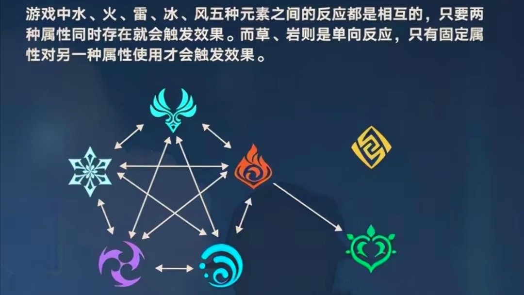 原神从近期卡池新角色规律推测草系反应机制