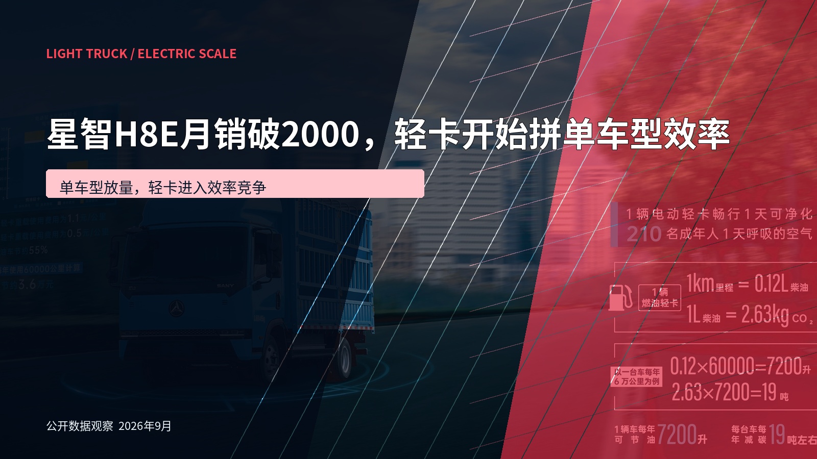 星智H8E月销破2000，轻卡开始拼单车型效率