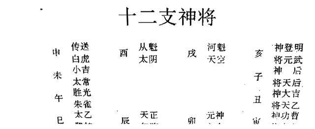 奇门天符经十二支神将地私门