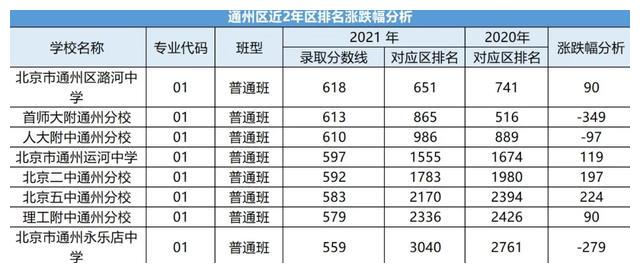 图片[8]-北京各区近两年中考录取分数线汇总（2021）-11北京论坛-地域-词频统计