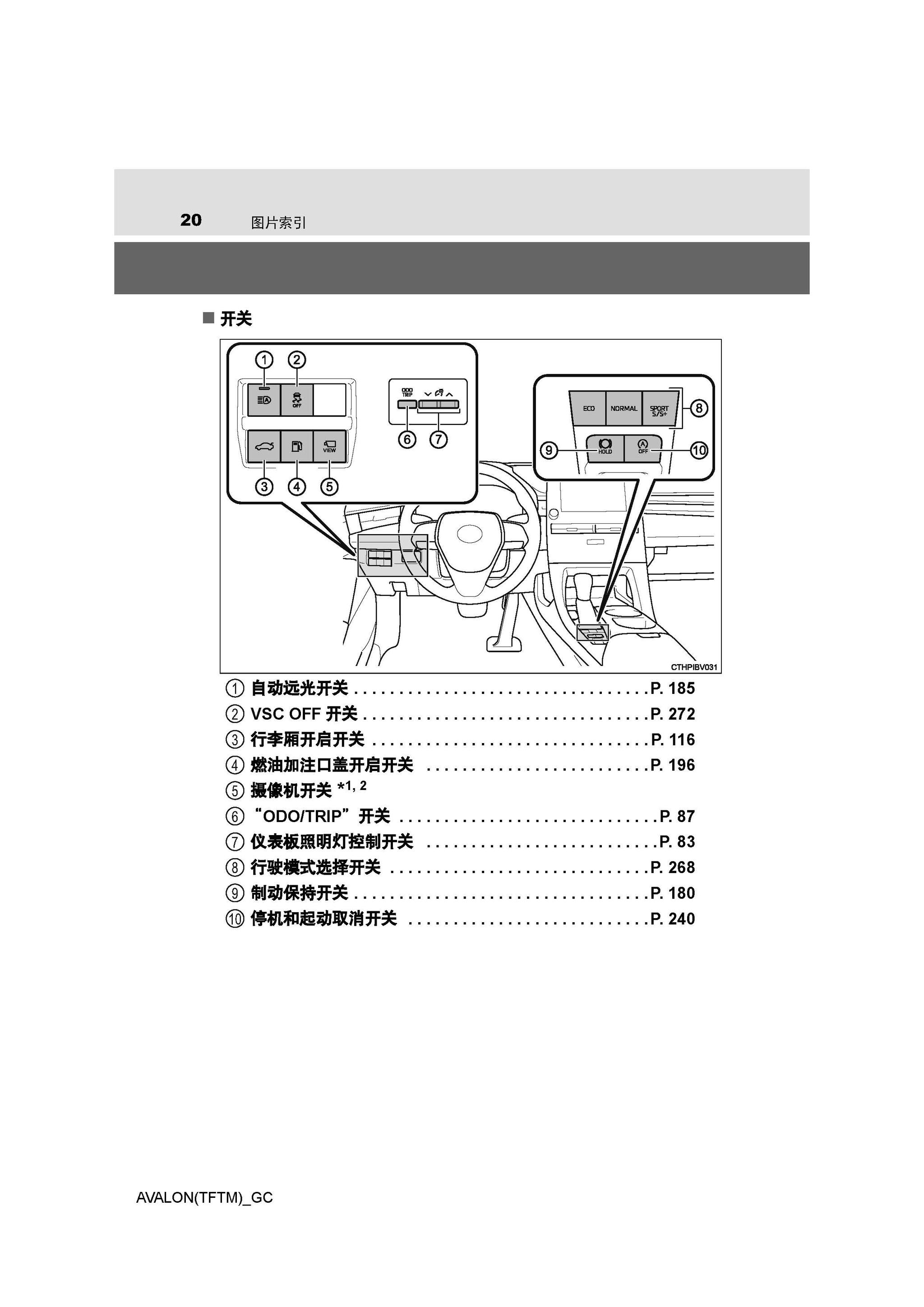 丰田亚洲龙保养手册图片