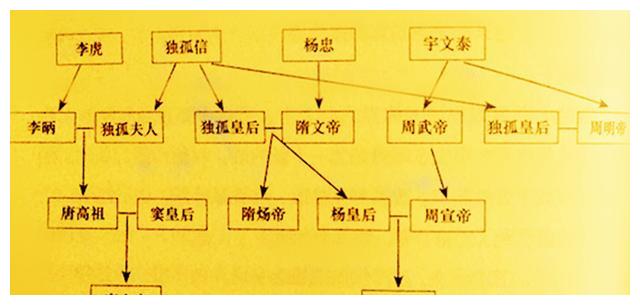圈子的重要性:杨坚李渊能当皇帝,除了机遇和努力外关系很重要!