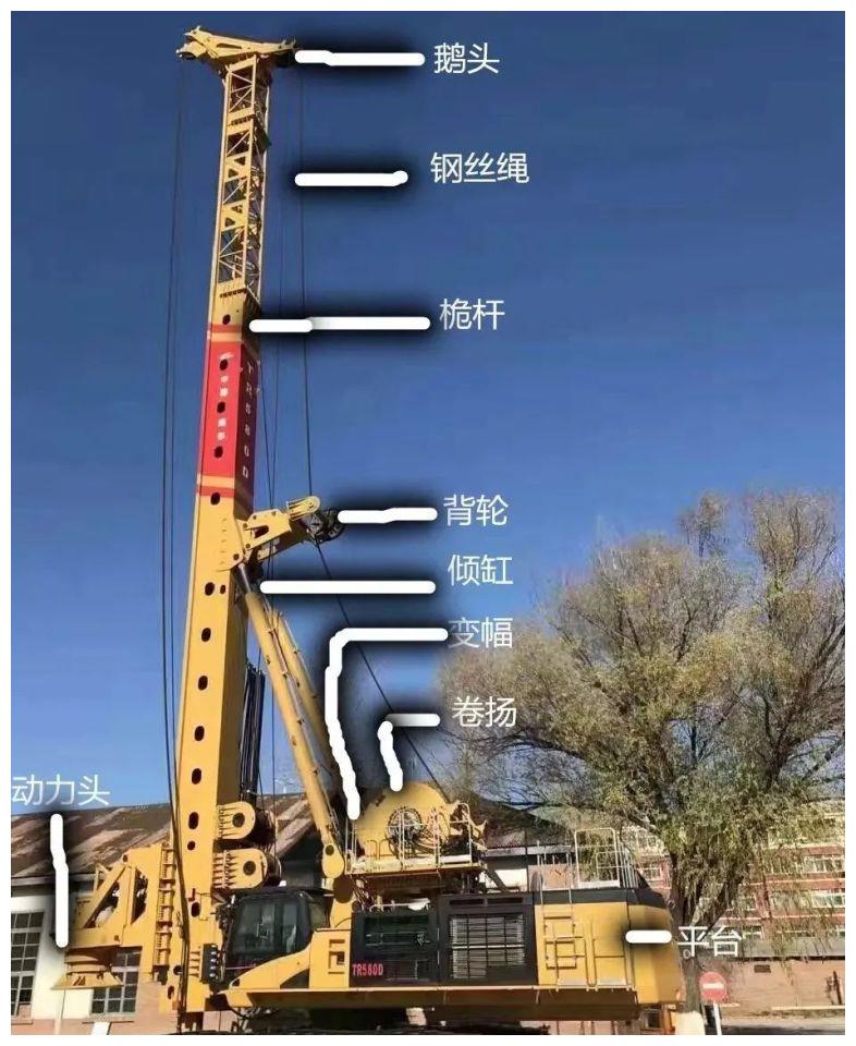 旋挖钻机主要部件1,钻杆,钻具钻杆,钻具钻杆是一个关键部件,分为内摩