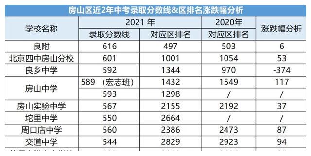 图片[13]-北京各区近两年中考录取分数线汇总（2021）-11北京论坛-地域-词频统计