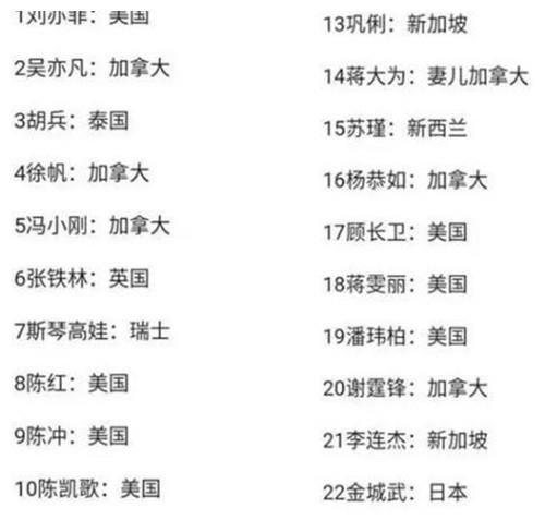 一夜之间,百度显示很多明星又改回中国籍,网友:这合适吗?