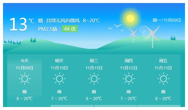 凯里天气预报