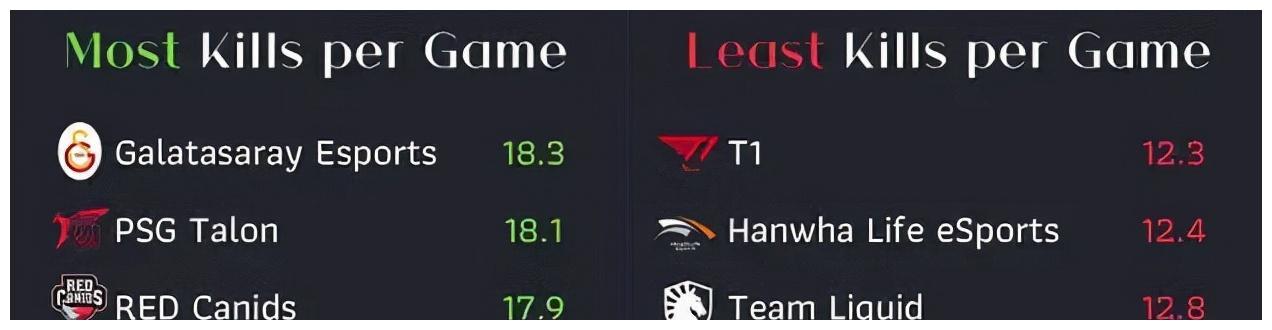 S11世界赛队伍数据统计：<a href=