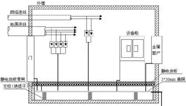 弱电机房防雷接地的施工方法