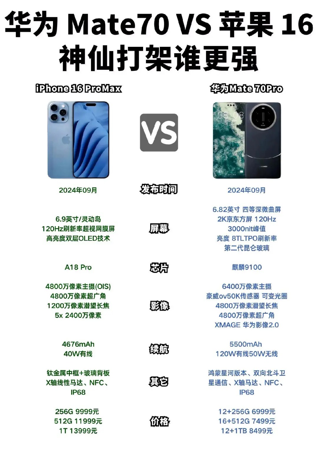 华为mate70与iphone16正面交锋,谁更胜一筹?