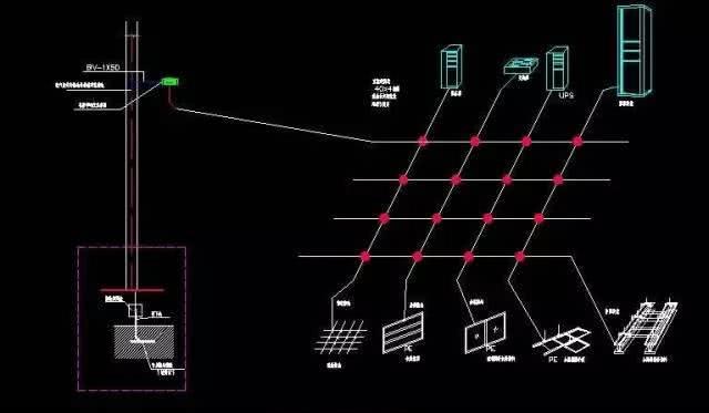 弱电机房防雷接地的施工方法