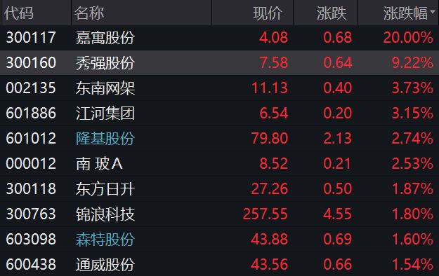 卫星图像：基辅附近俄军车队长达40英里！一则大消息，这板块引爆休闲区蓝鸢梦想 - Www.slyday.coM