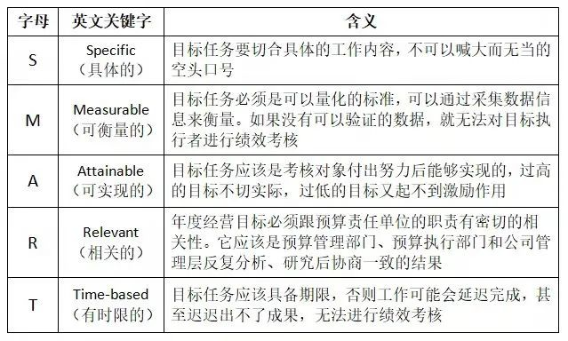 九段先生-孙震:无目标,不管理!管理者如何制定目标?__财经头条