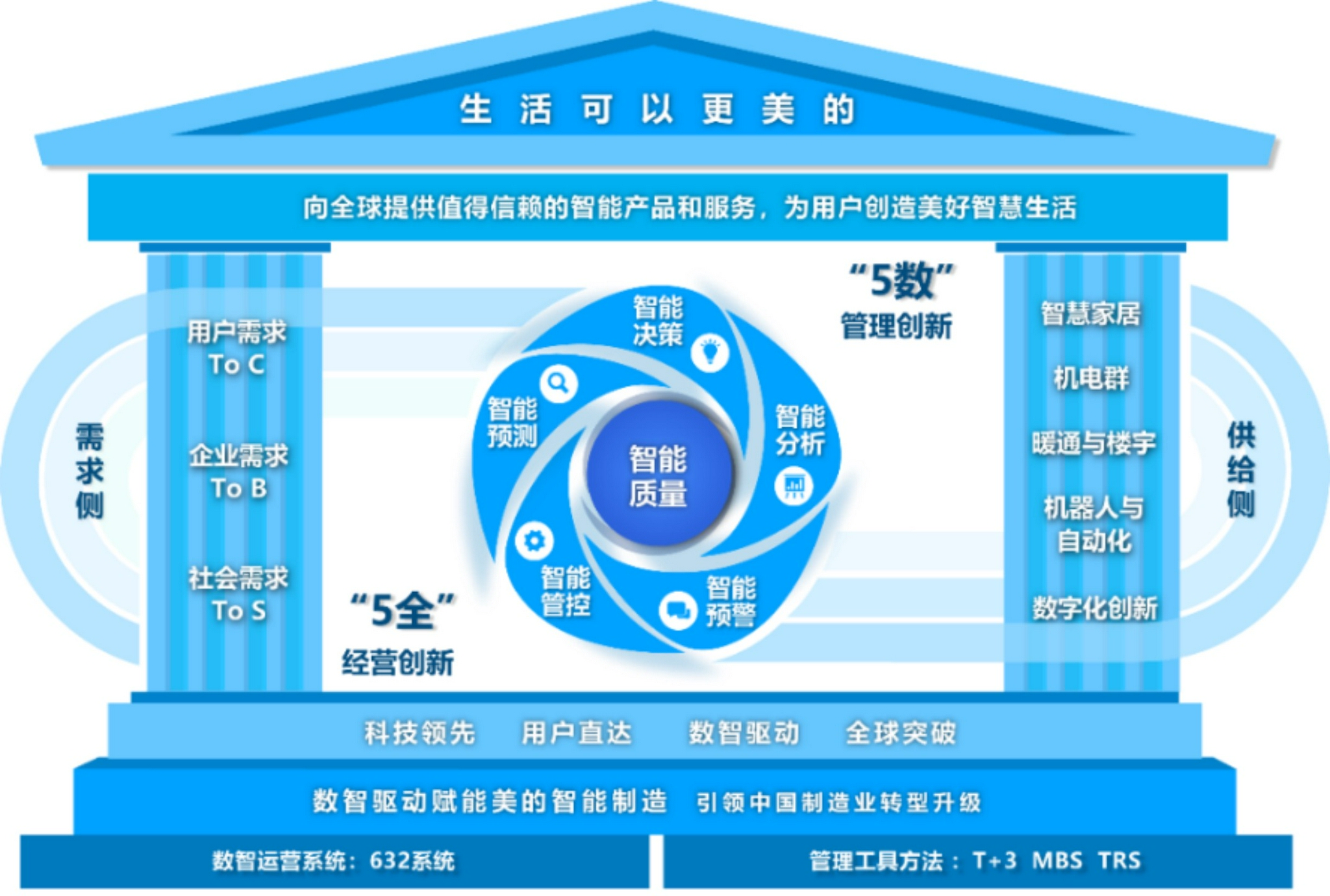 刚刚！美的集团荣获第四届中国质量奖-家电圈官网