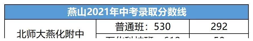 图片[16]-北京各区近两年中考录取分数线汇总（2021）-11北京论坛-地域-词频统计