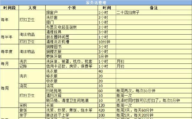 家务活谁来做?4个方法,让男人毫无怨言地主动做家务