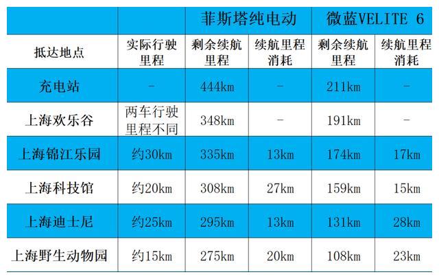 菲斯塔纯电动VS别克微蓝：续航、科技、颜值哪儿都强