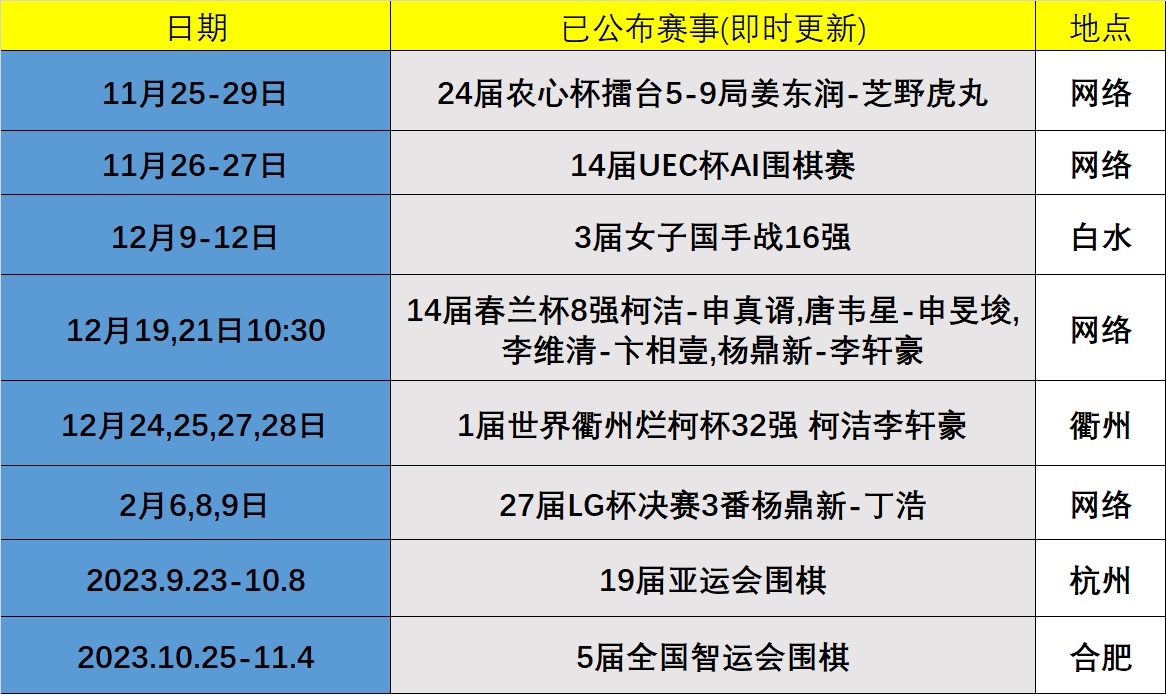 2022年11月下旬赛程 农心杯春兰杯好戏连台