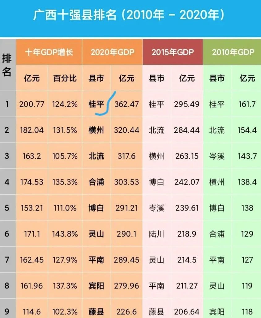 广西藤县富豪排行榜_广西富豪榜公布!藤县竟然排在...(2)