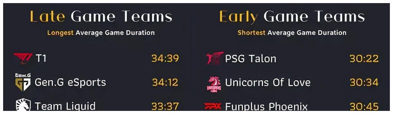 S11世界赛队伍数据统计：<a href=