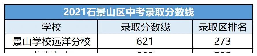 图片[10]-北京各区近两年中考录取分数线汇总（2021）-11北京论坛-地域-词频统计