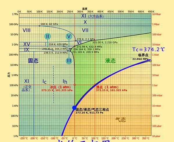 如果使用足够的火力,液态水能烧到200度以上吗?