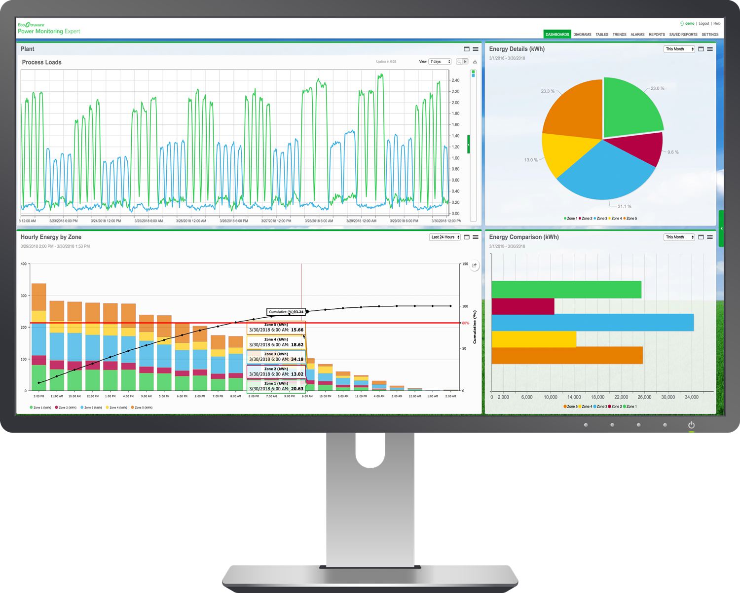 化繁为简 提质增效,施耐德电气全新升级三款边缘控制软件