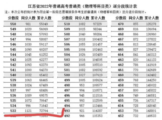意外!江苏一学霸高考外语被判0分引争议,正常成绩应在680分左右休闲区蓝鸢梦想 - Www.slyday.coM 意外!江苏一学霸高考外语被判0分引争议,正常成绩应在680分左右休闲区蓝鸢梦想 - Www.slyday.coM
