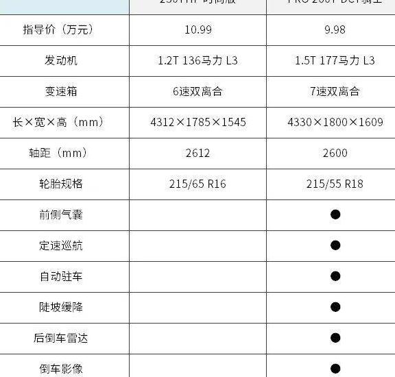 【份额之争】当两辆新车摆在面前，你选择合资还是自主？